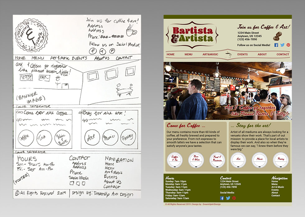 Initial concept sketch of the general structure of the Artista & Barista website